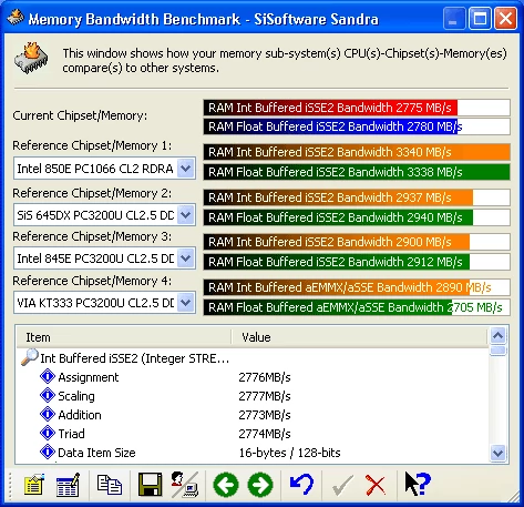 Memory Benchmark, DDR400