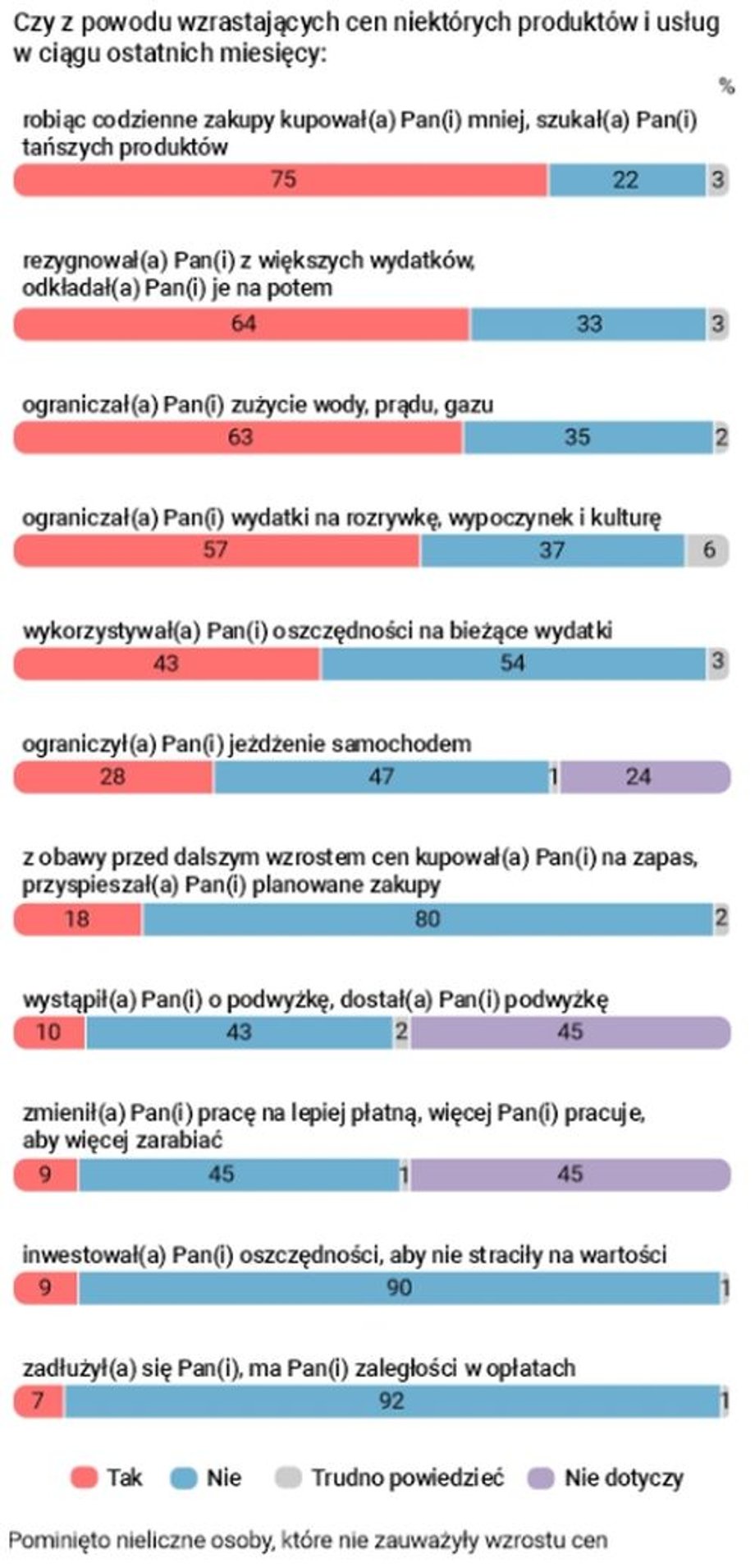 Wyniki badania CBOS.