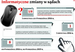 Aktualizacja KRS online. Ale tylko dla wybranych