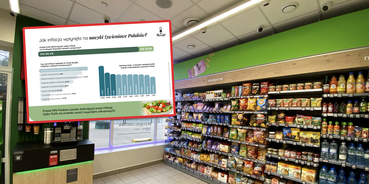 Sporo Polaków kupuje z powodu oszczędności mniej jedzenia.
