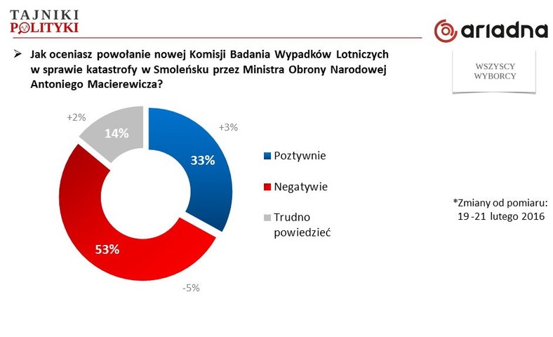 Rys. 5., fot. www.tajnikipolityki.pl