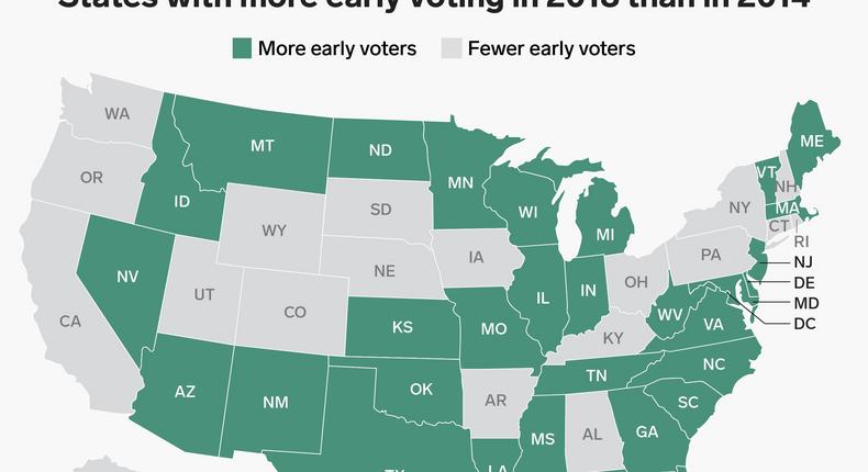 Early voting is more popular these days, with more states offering it and more voters deciding to participate before Election Day.