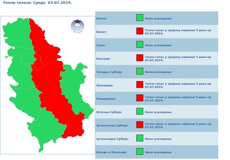 Hitzewelle in Serbien