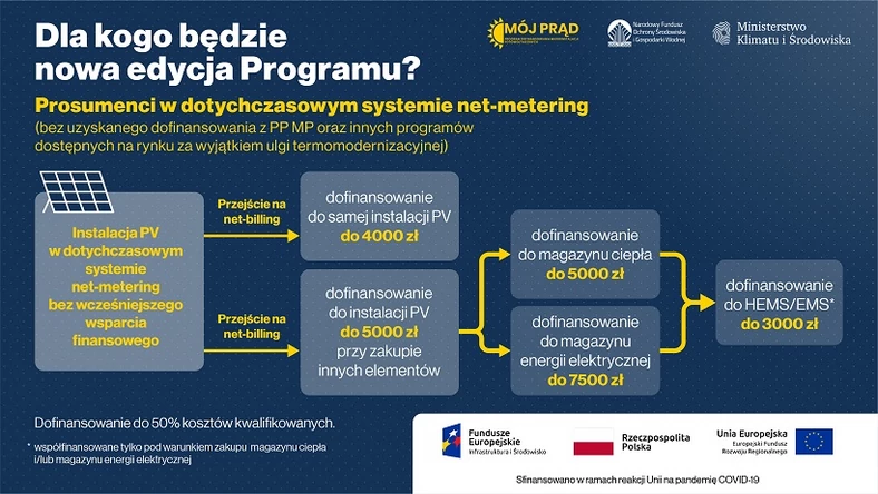 Mój Prąd 4.0