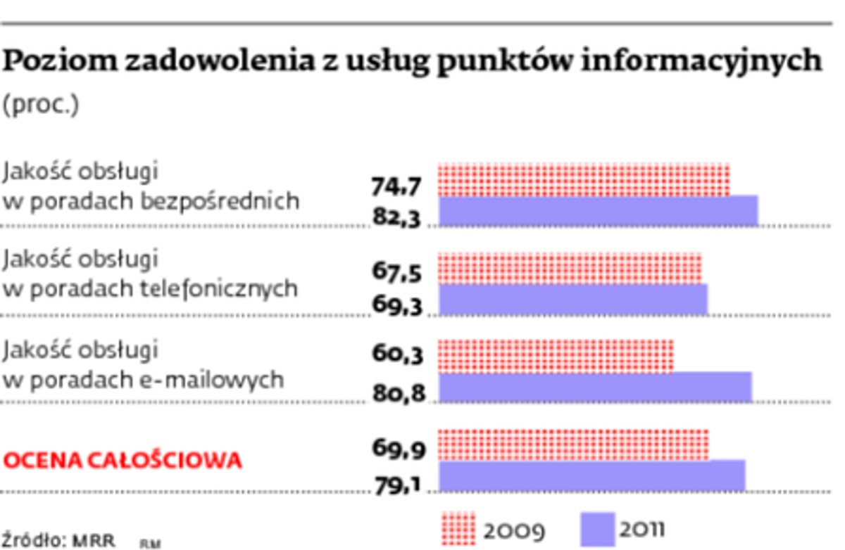 Dotacje unijne: gdzie szukać pomocy w staraniach o pieniądze?