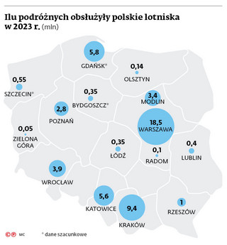 Ilu podróżnych obsłużyły polskie lotniska w 2023 r. (mln)