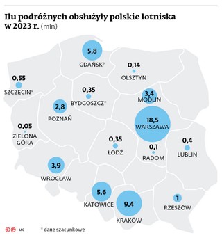 Ilu podróżnych obsłużyły polskie lotniska w 2023 r. (mln)