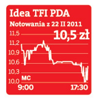 Idea TFI urosło wbrew rynkowi