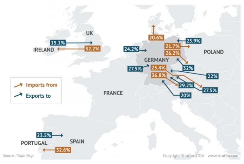 Relacje handlowe w Europie. Na pomarańczowo zaznaczono 