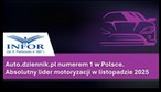 Auto.dziennik.pl liderem motoryzacji w listopadzie 2025. To numer 1 w Polsce