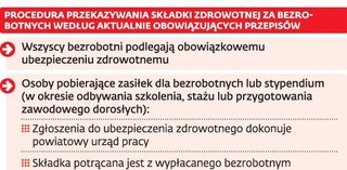 Jedno okienko w urzędach pracy to bubel prawny
