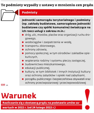 Te podmioty wypadły z ustawy o mrożeniu cen prądu