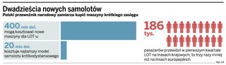 Po wakacjach LOT zamówi 20 samolotów za prawie 400 mln zł