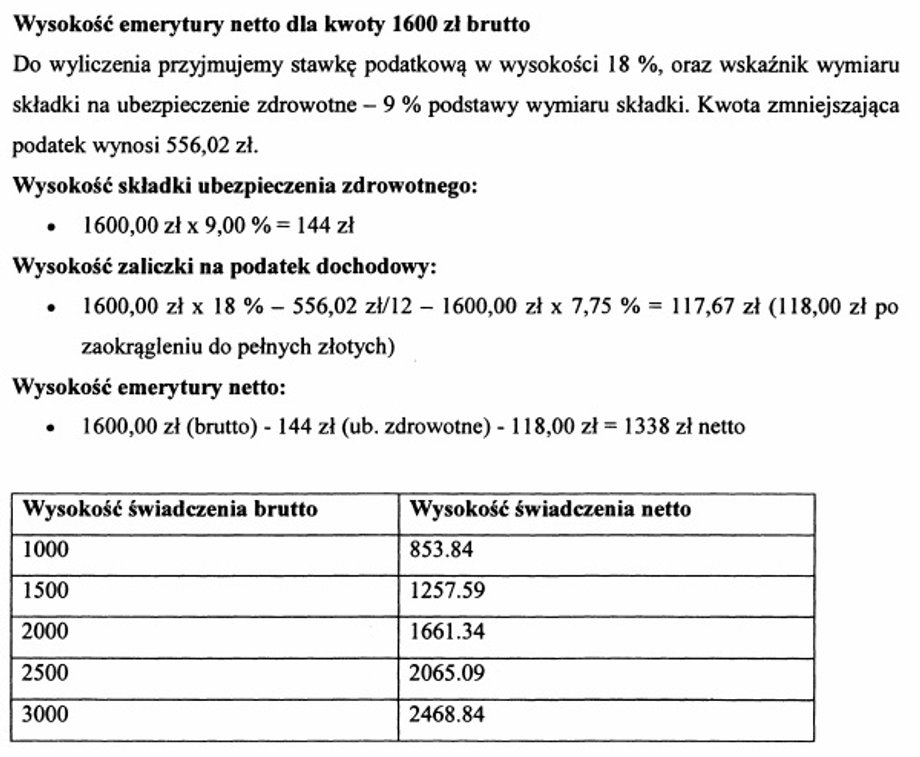 Wysokość emerytur brutto i netto w Polsce na przykładach z uzasadnienia projektu "Emerytura bez podatku"