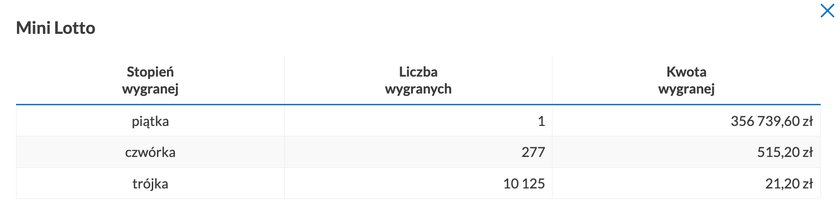 Wygrane w mini-lotto. 15 maja.