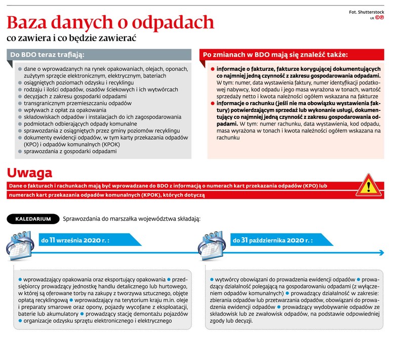 Baza danych o odpadach