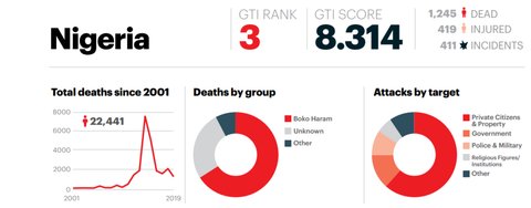 2020 Global Terrorism Index (GTI) report [IEP]