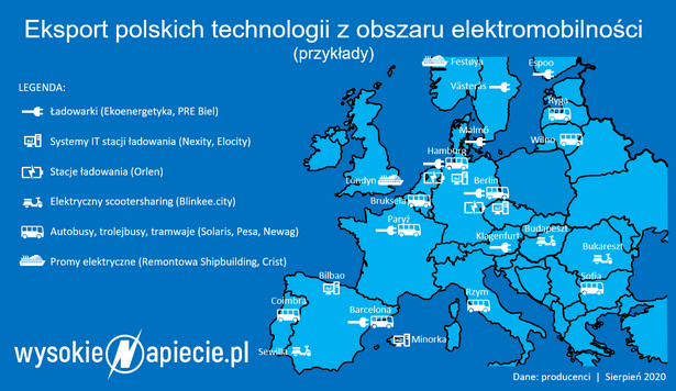 Polskie firmy są coraz bardziej aktywne na europejskim rynku elektromobilności i OZE