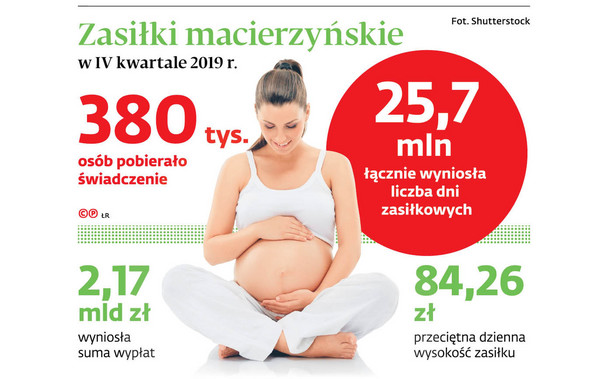 Postojowe nie dla matki z firmą