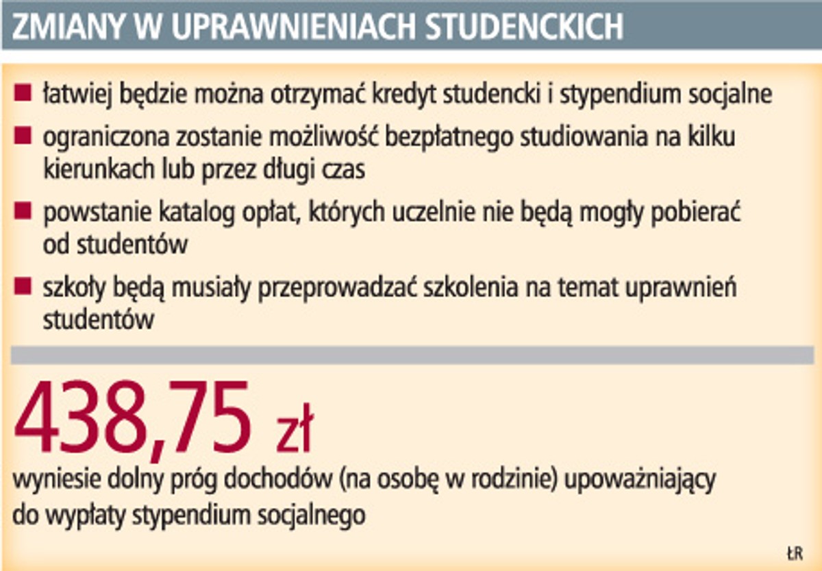 Zmiany w uprawnieniach studenckich