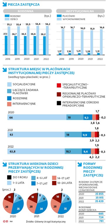 Piecza zastępcza