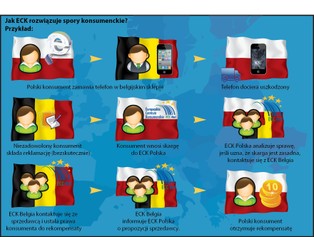 Problemy Polaków na europejskim wspólnym rynku