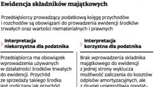 Ewidencja składników majątkowych