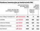 Fundusze inwestycyjne po bankructwie PBG