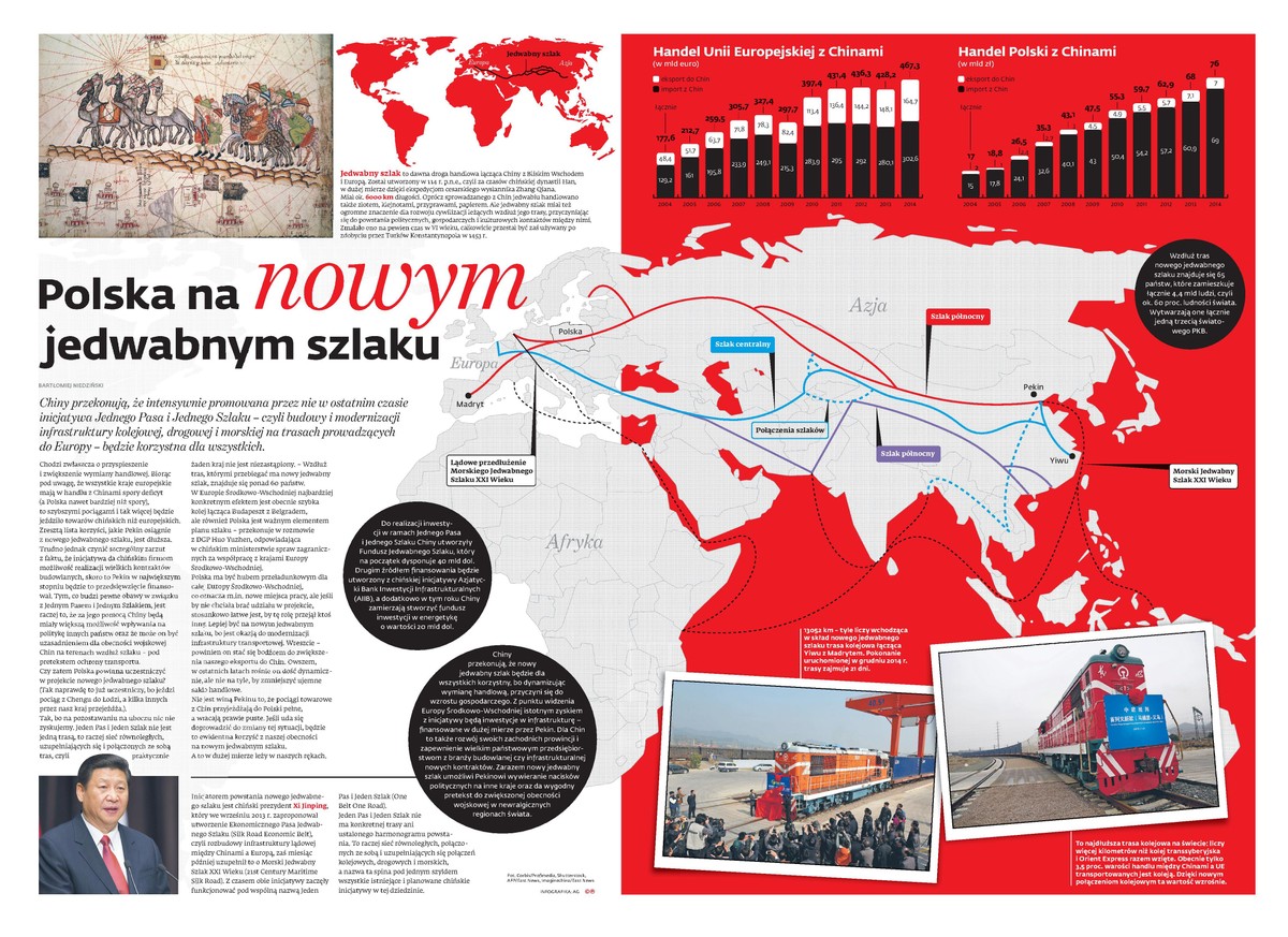 Polska na nowym jedwabnym szlaku