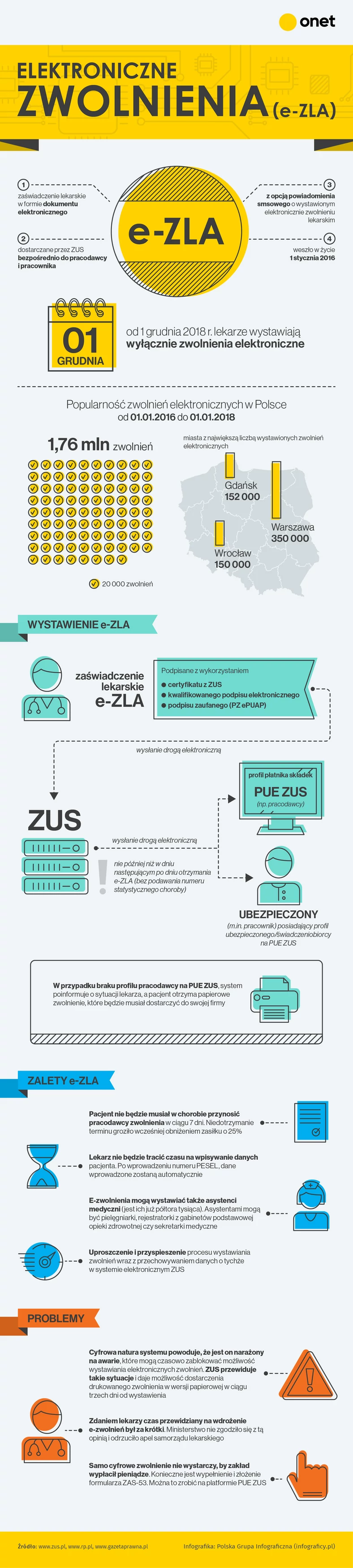 Elektroniczne Zwolnienia