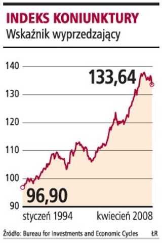 Coraz trudniej eksportować