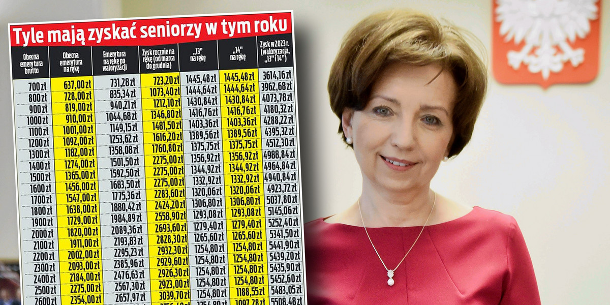 Takich wypłat seniorzy jeszcze nie widzieli. Rząd podkreśla, że waloryzacja jest rekordowa, to jednak efekt bardzo wysokiej inflacji. FOT: Damian Burzykowski, newspix.pl