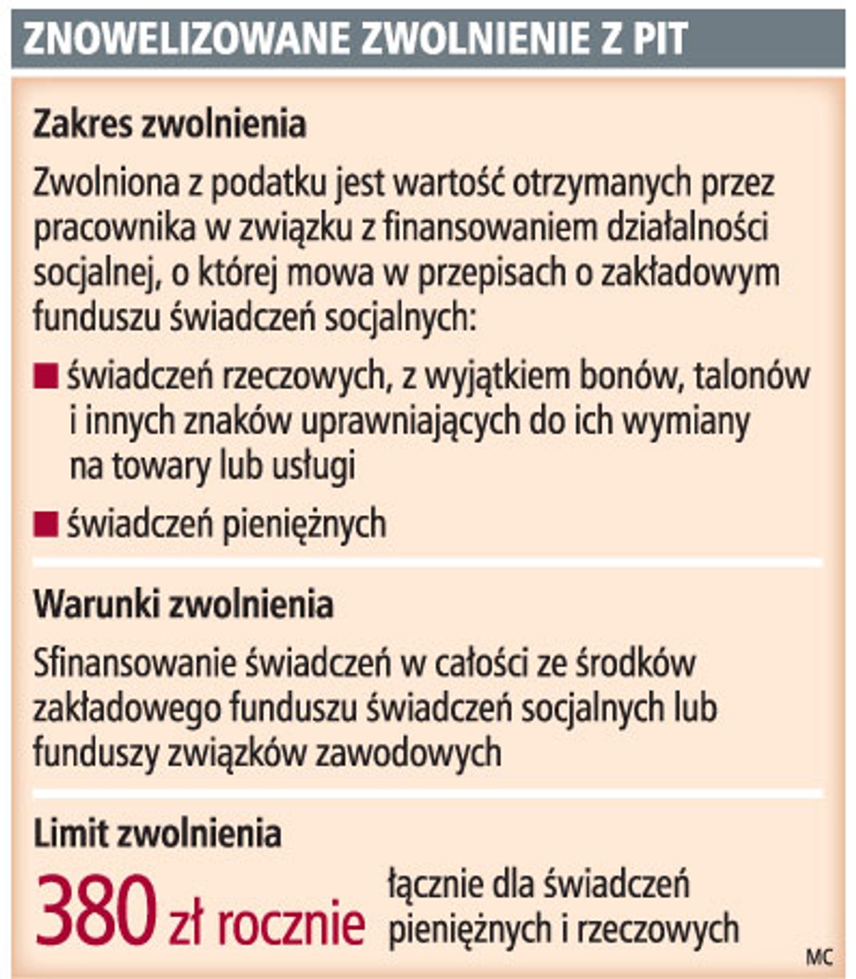 Znowelizowane zwolnienie z PIT