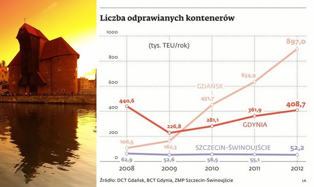 Liczba odprawianych kontenerów