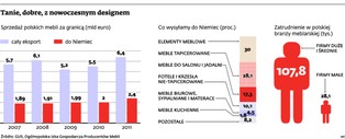 Dobre, bo polskie! Nasze meble podbijają Niemcy