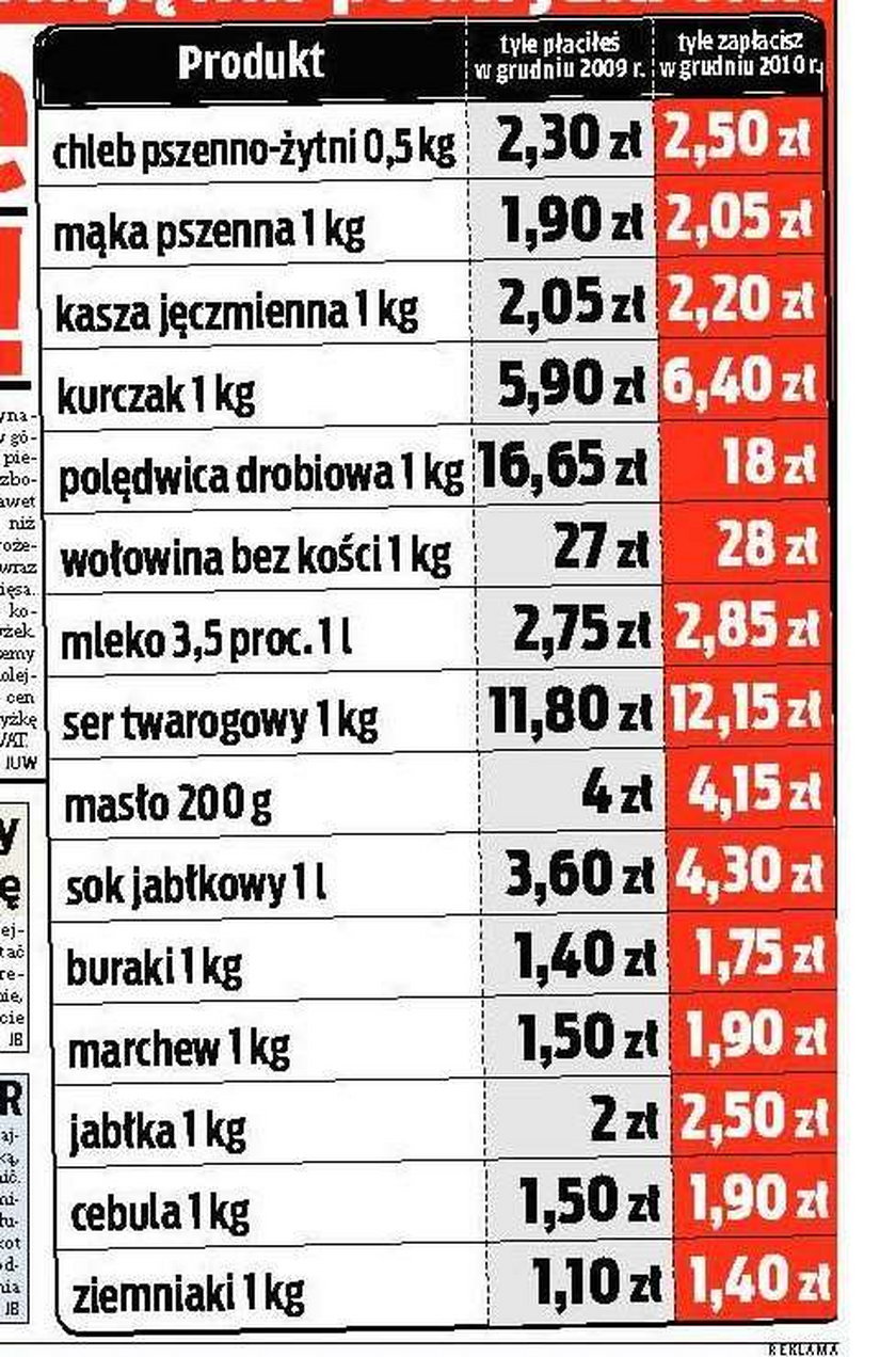 tabela, drożyzna, podwyżki