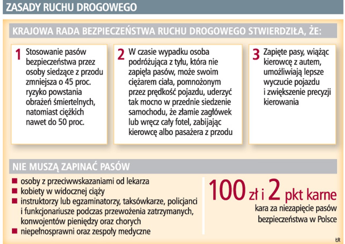 Zasady ruchu drogowego