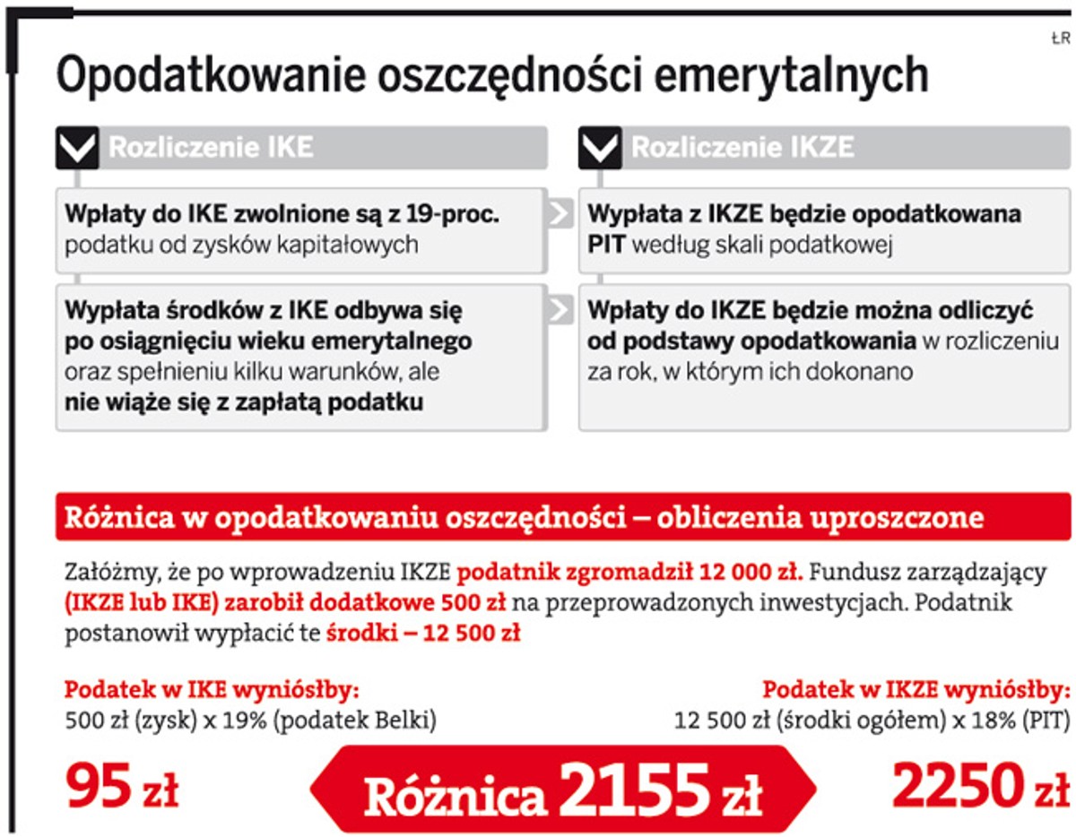 Opodatkowanie oszczędności emerytalnych