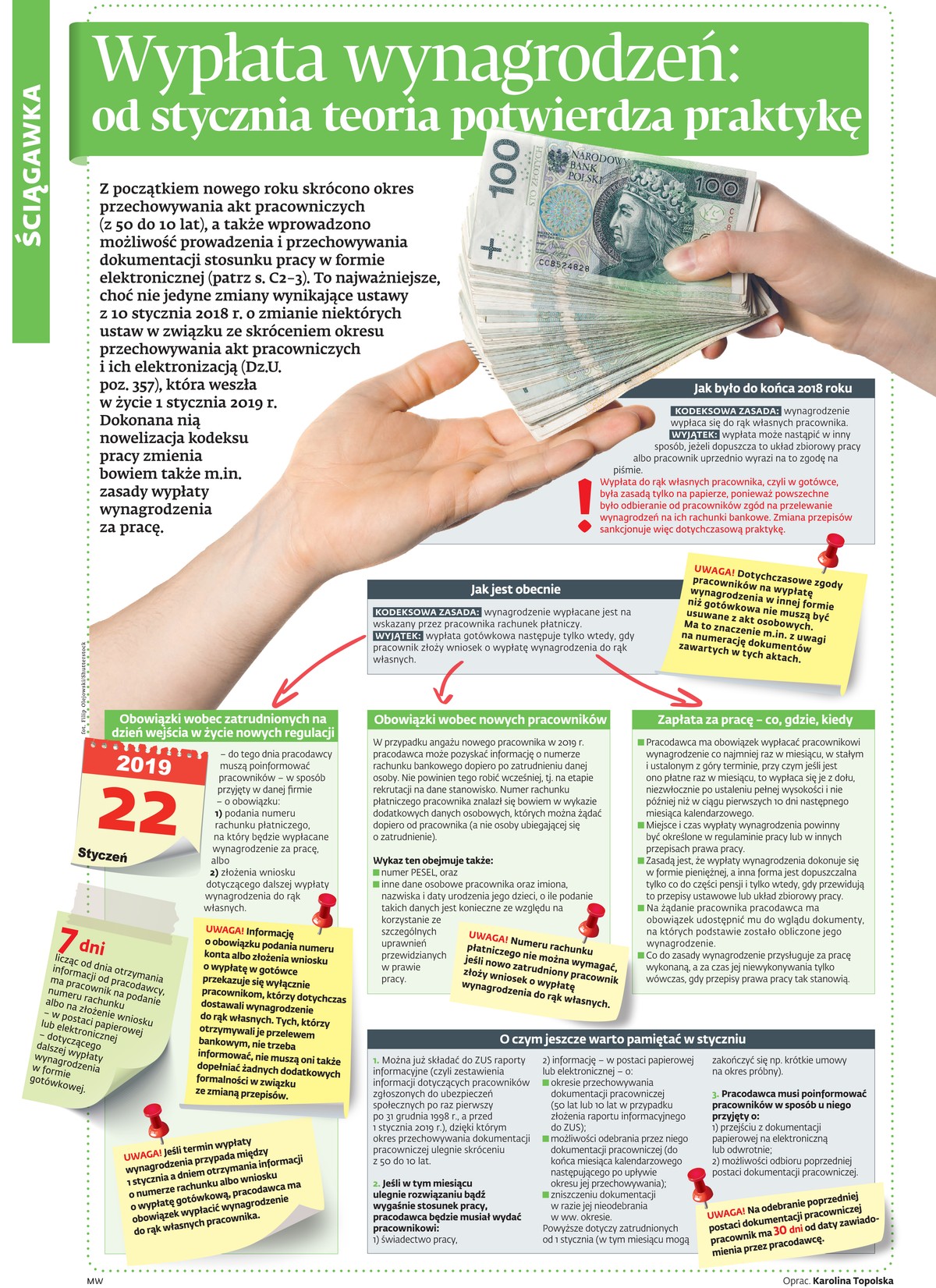 Wypłata wynagrodzeń: Od stycznia teoria potwierdza praktykę