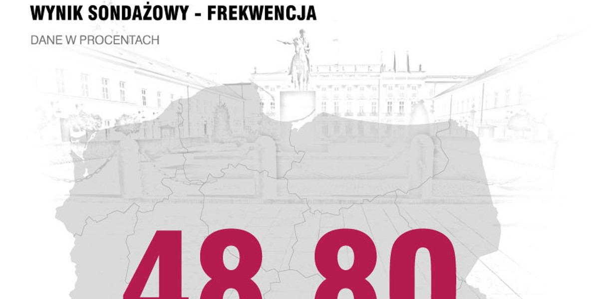 Polska podzielona. Frekwencja i wyniki w województwach