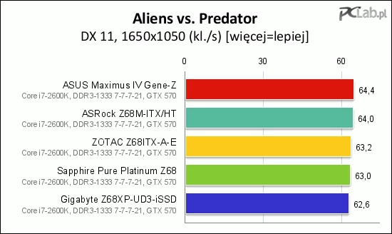 Stawka w grze Aliens vs. Predator jest wyrównana