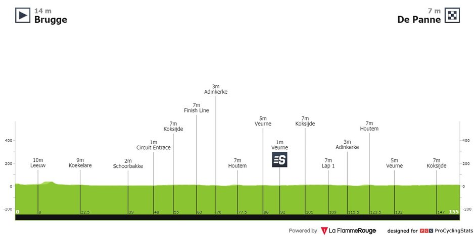 fot. procyclingstats.com