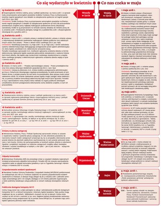 Ściągawka dla samorządowców: Co nas czeka w maju