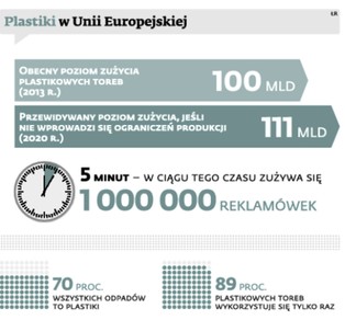 Za plastikowe torby zapłacimy we wszystkich sklepach. PE przyjmie nową dyrektywę