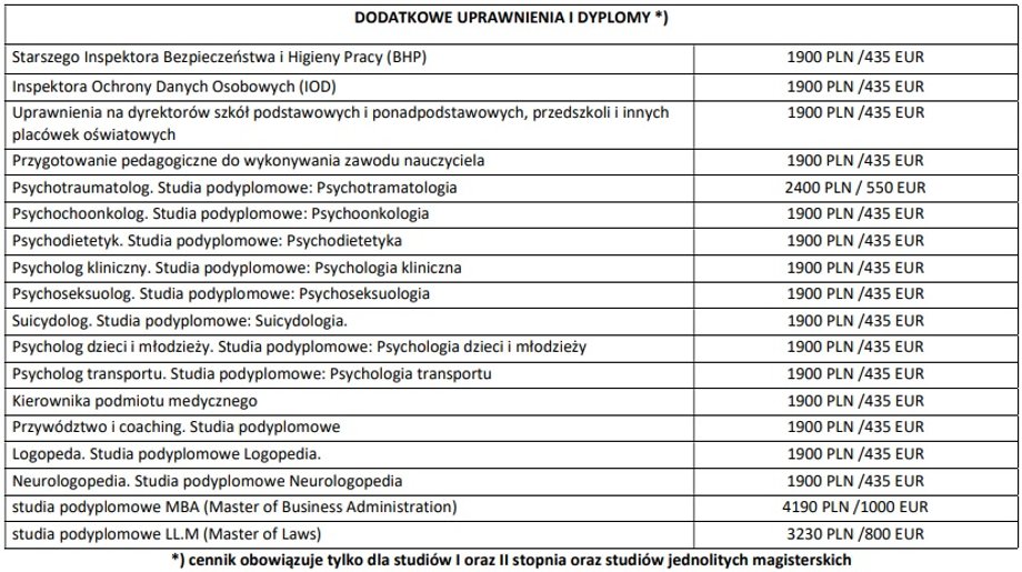 Cennik Collegium Humanum na rok akademicki 2023-2024