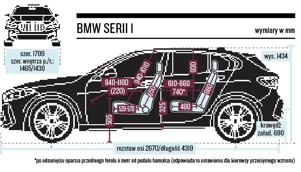 BMW 118i - schemat wymiarów