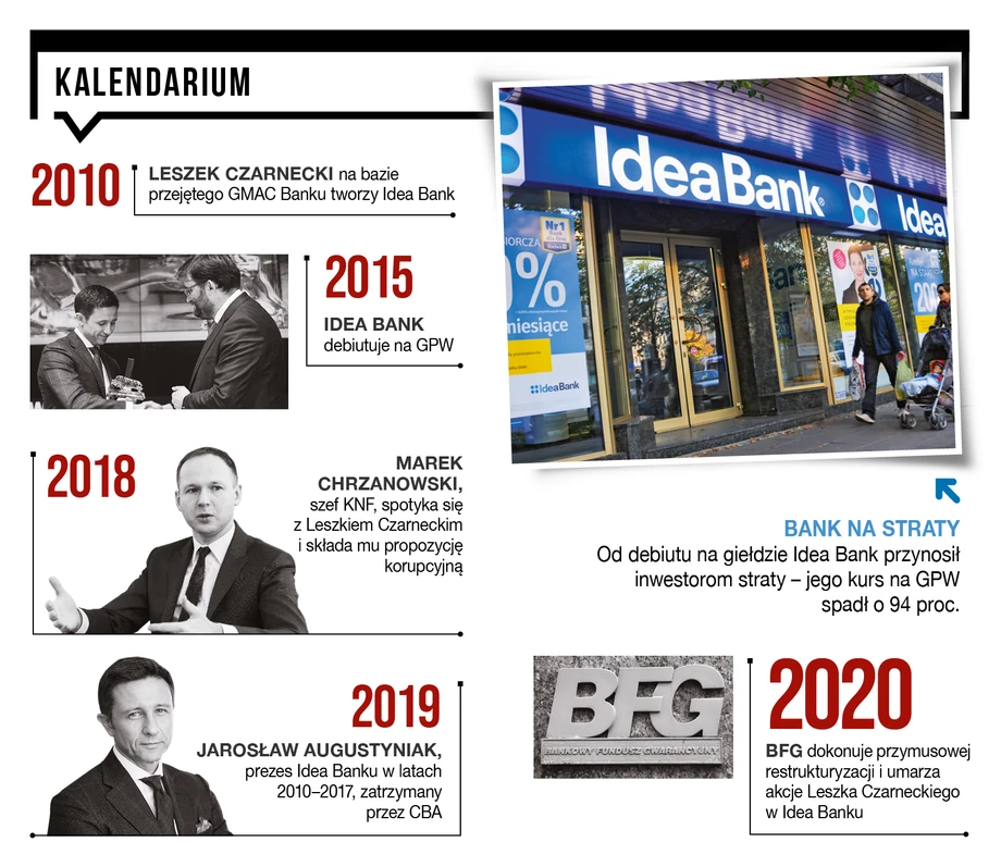 Kalendarium Idea Bank