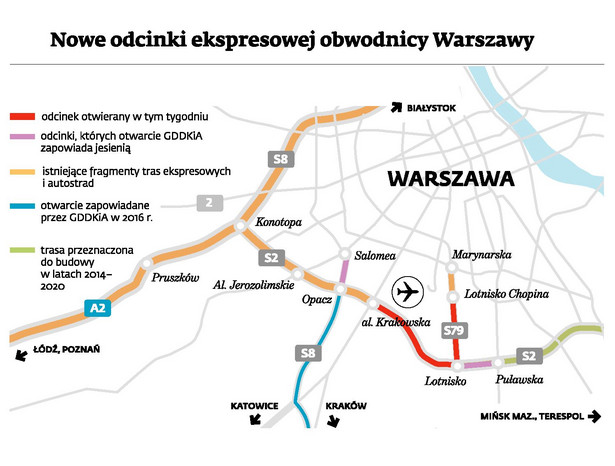 Południowa obwodnica Warszawy: odcinek Al. Krakowska – Lotnisko Chopina