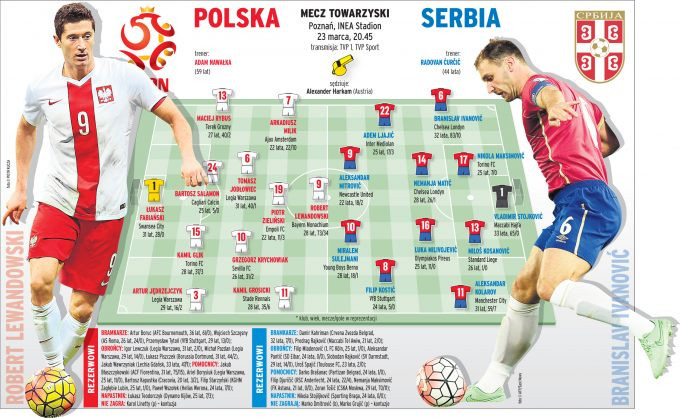 Polska - Serbia: przypuszczalne składy