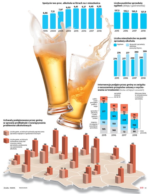 Spożycie 100-proc. alkoholu w litrach na 1 mieszkańca